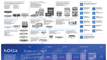 G30 GLS-CHM2T Nokia Optical Transport Module